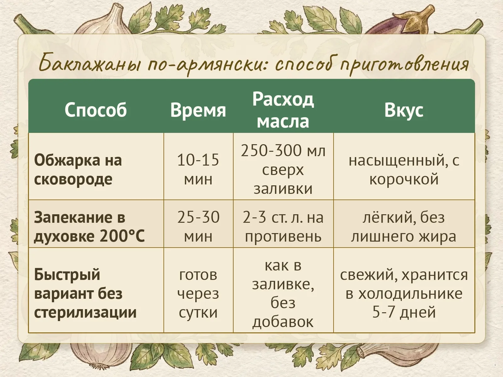 Таблица