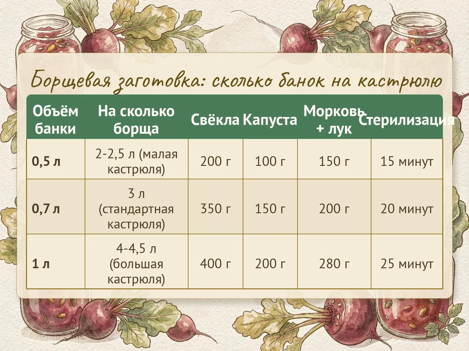 Таблица
