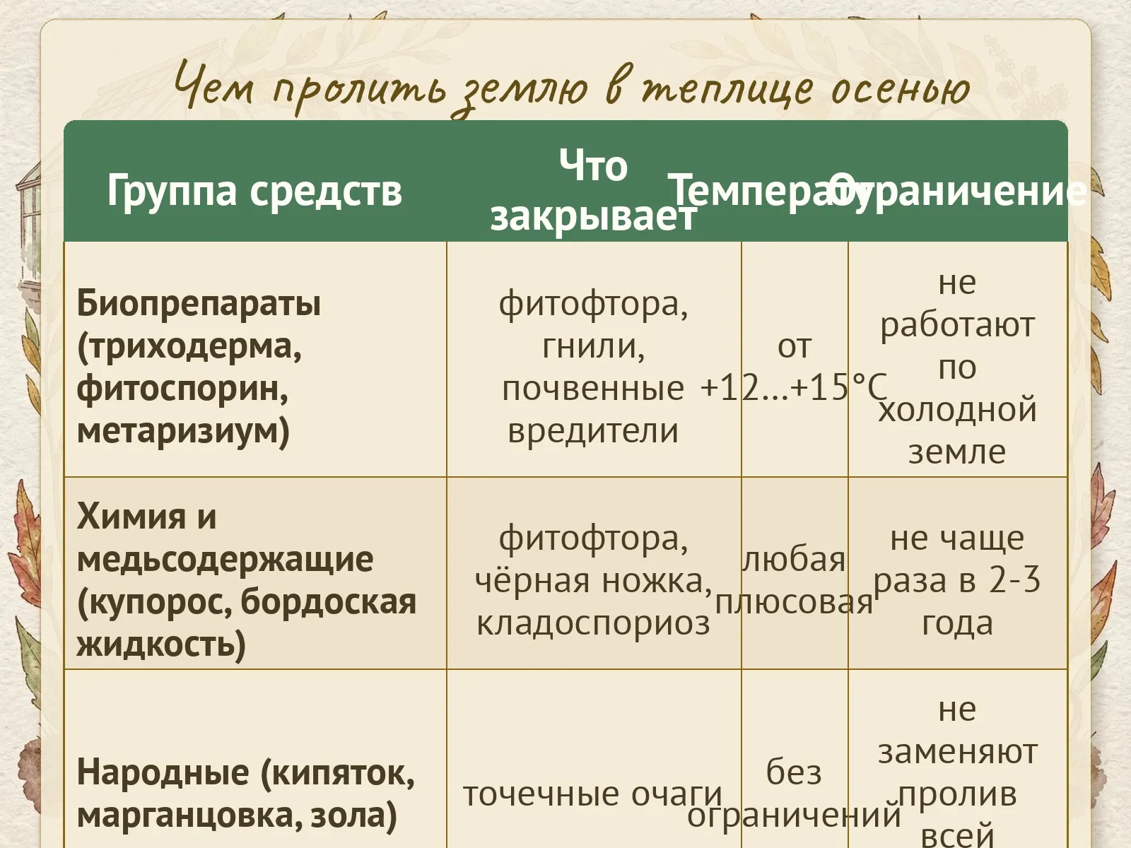 Таблица