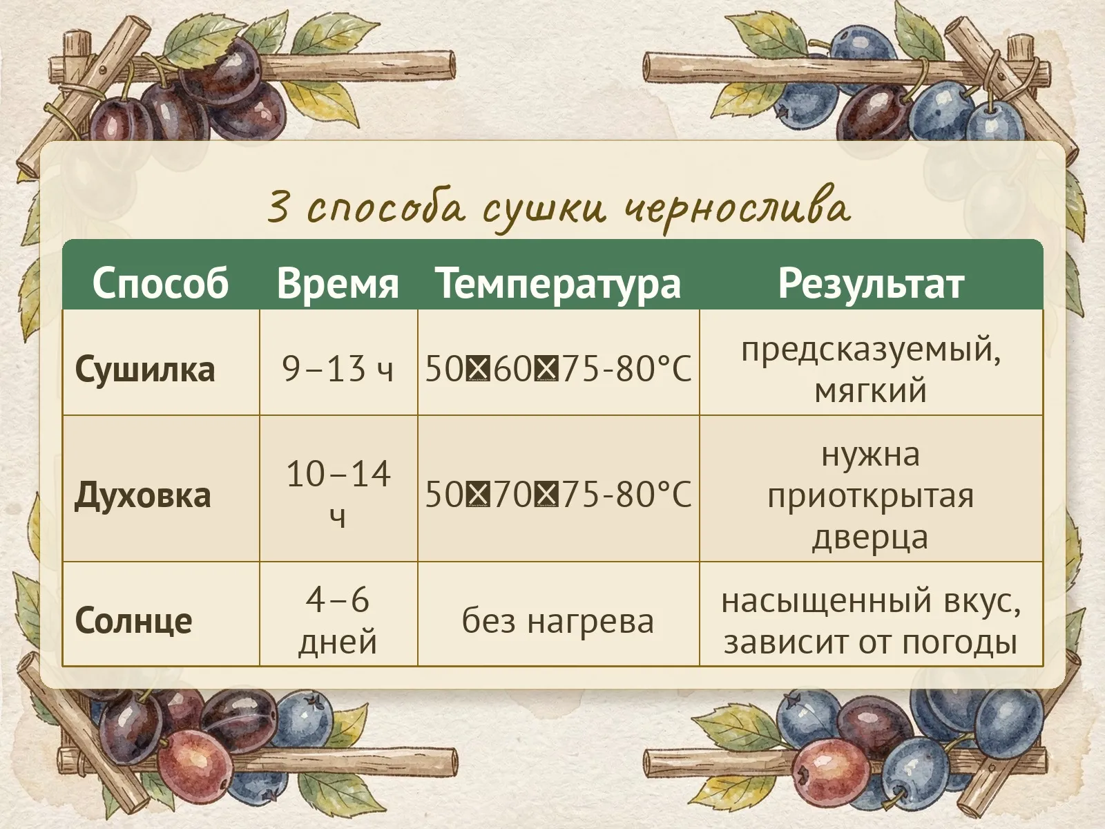 Таблица