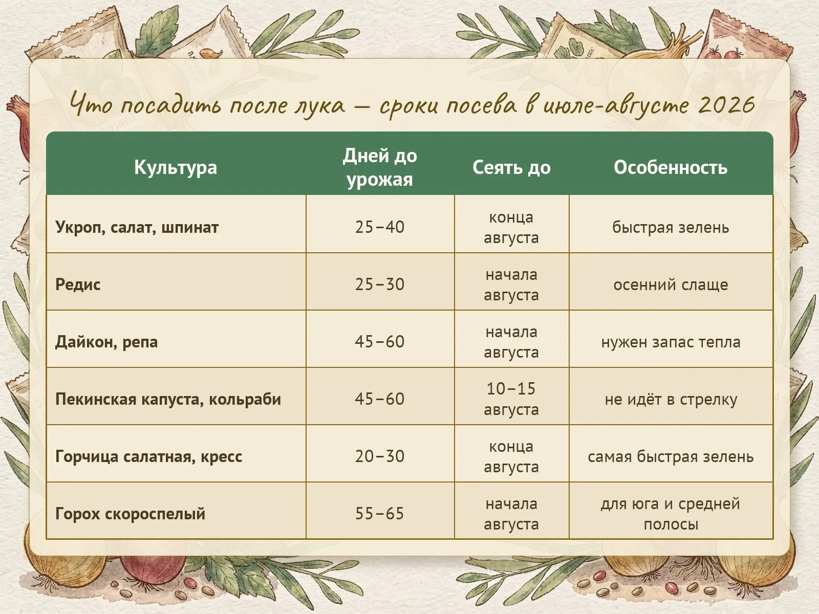 Таблица