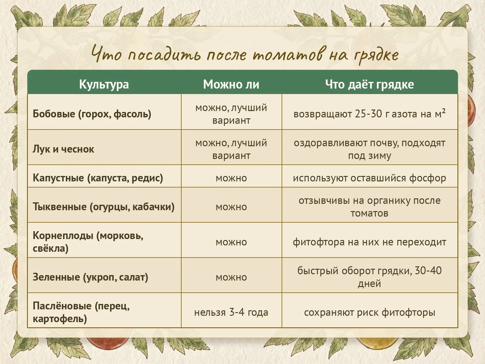 Таблица