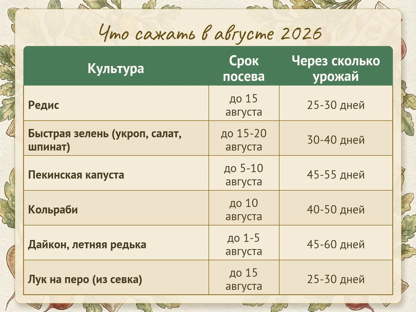 Таблица