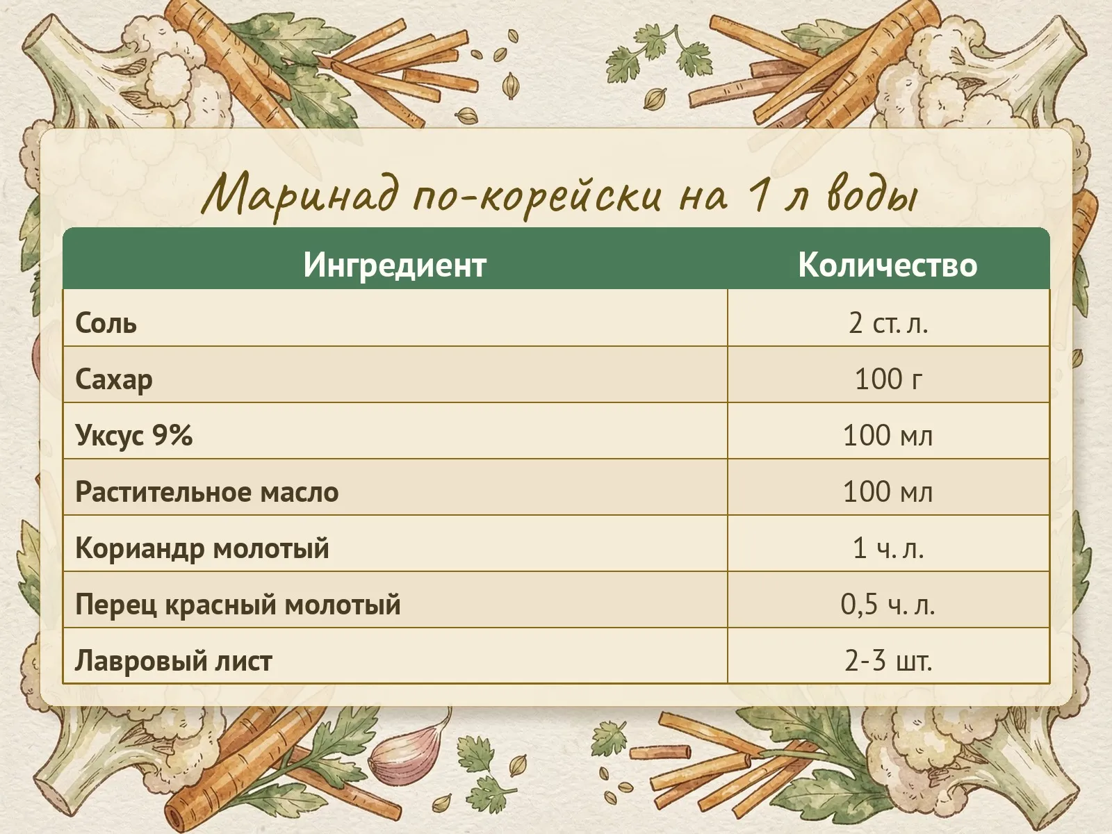 Таблица