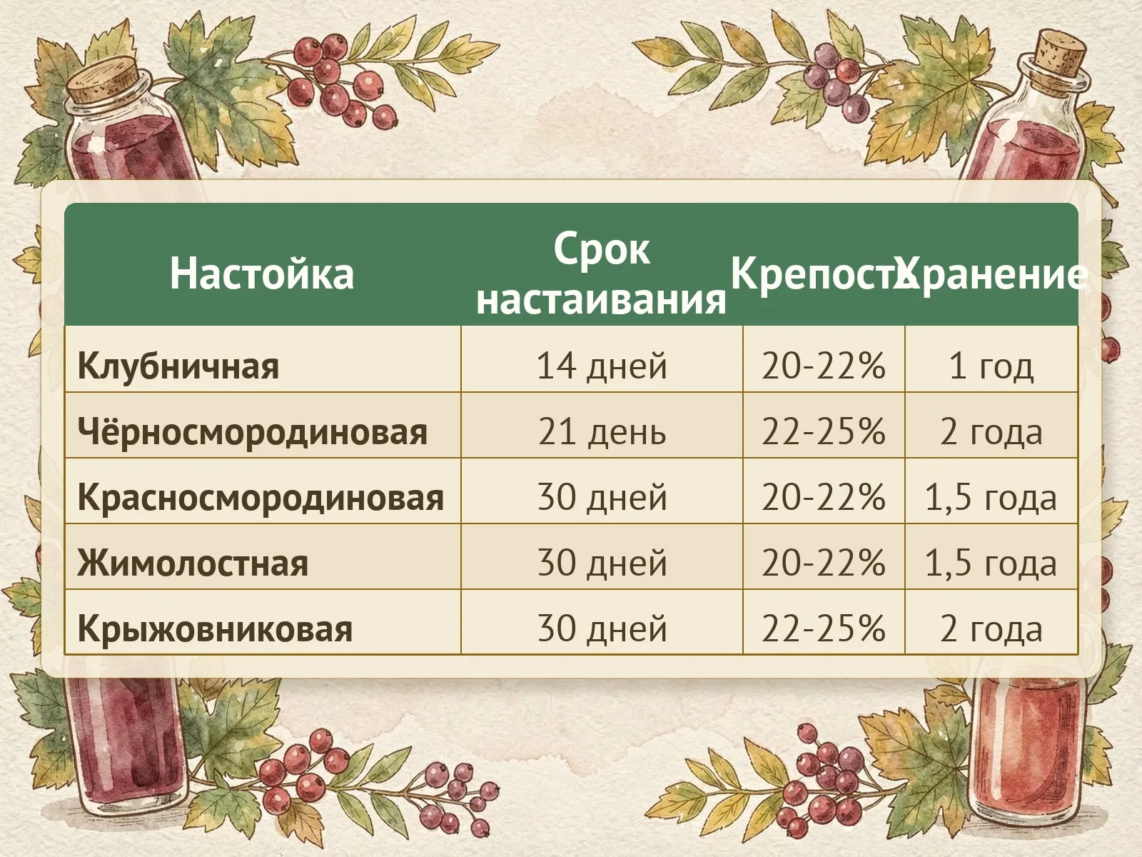 Таблица