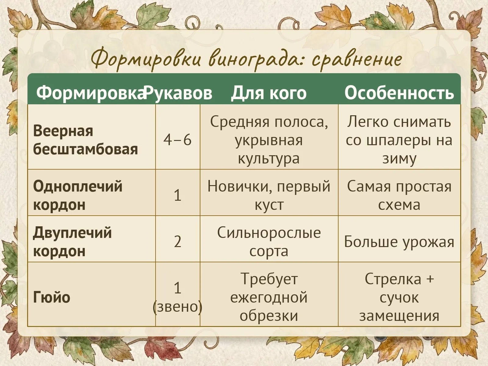 Таблица