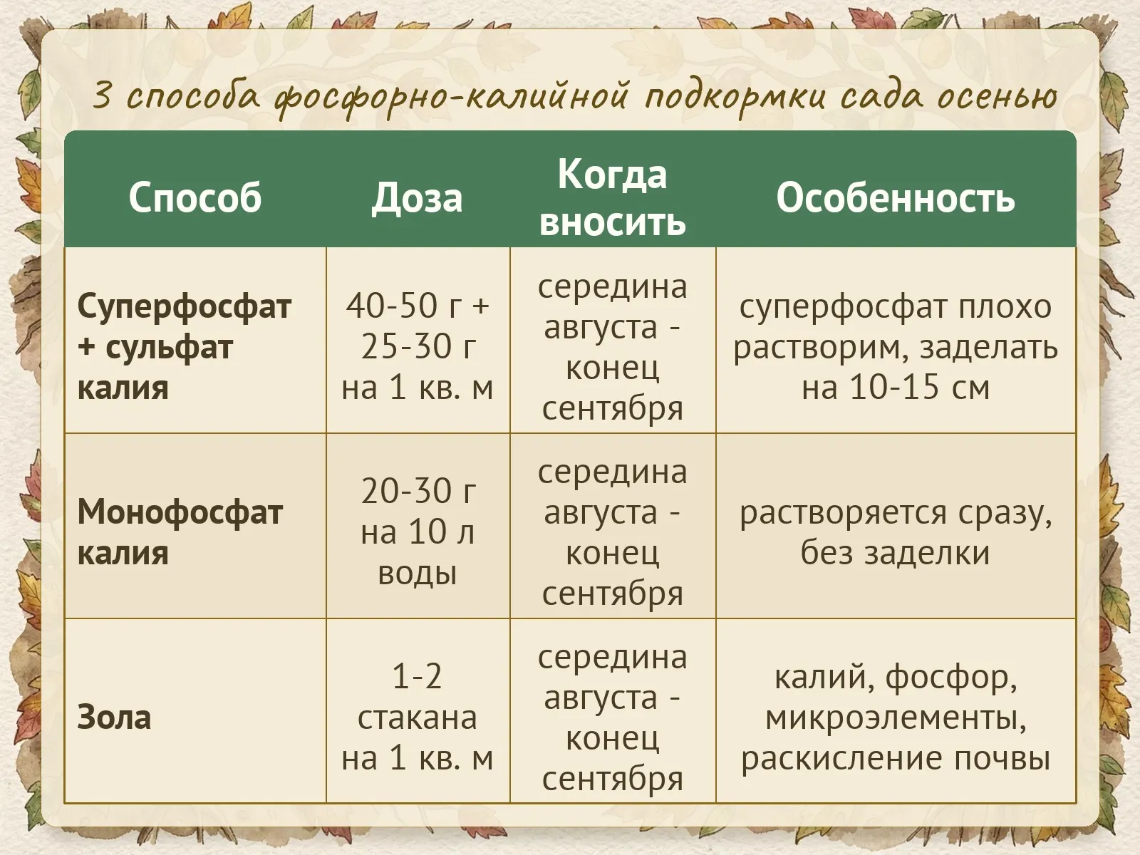 Таблица
