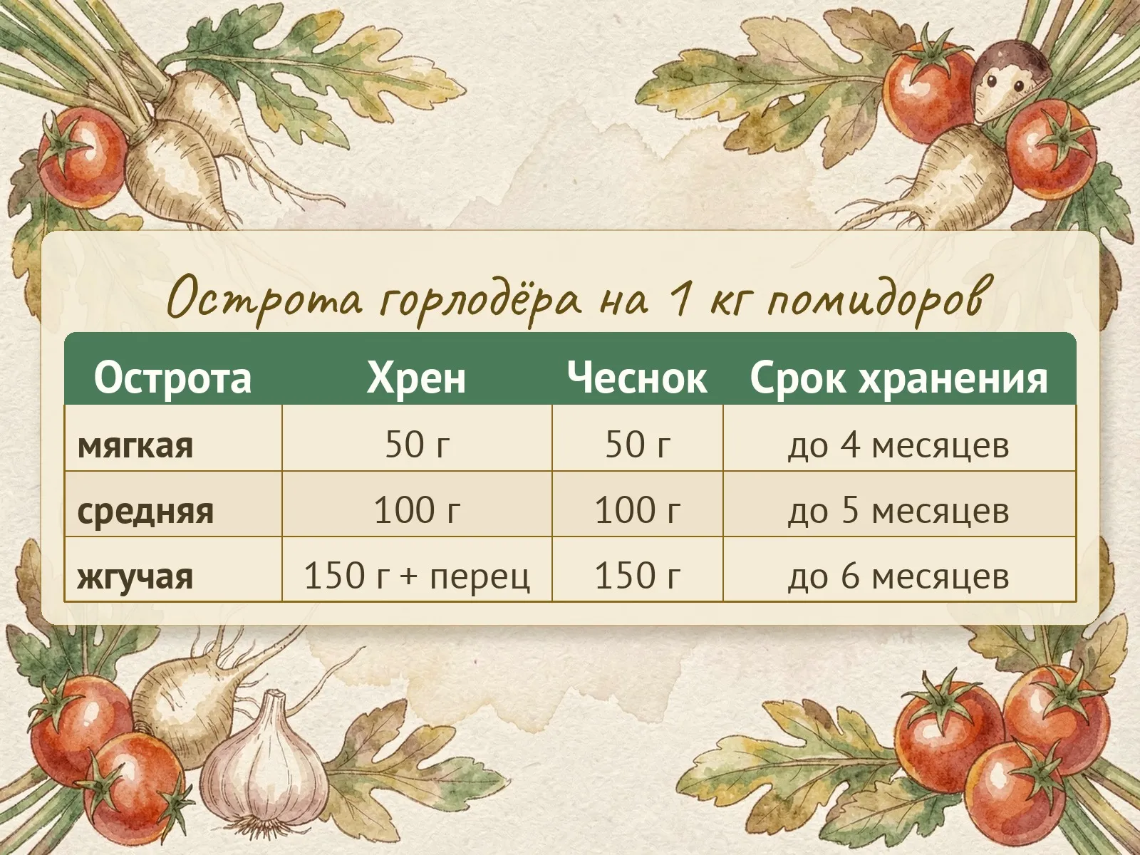 Таблица