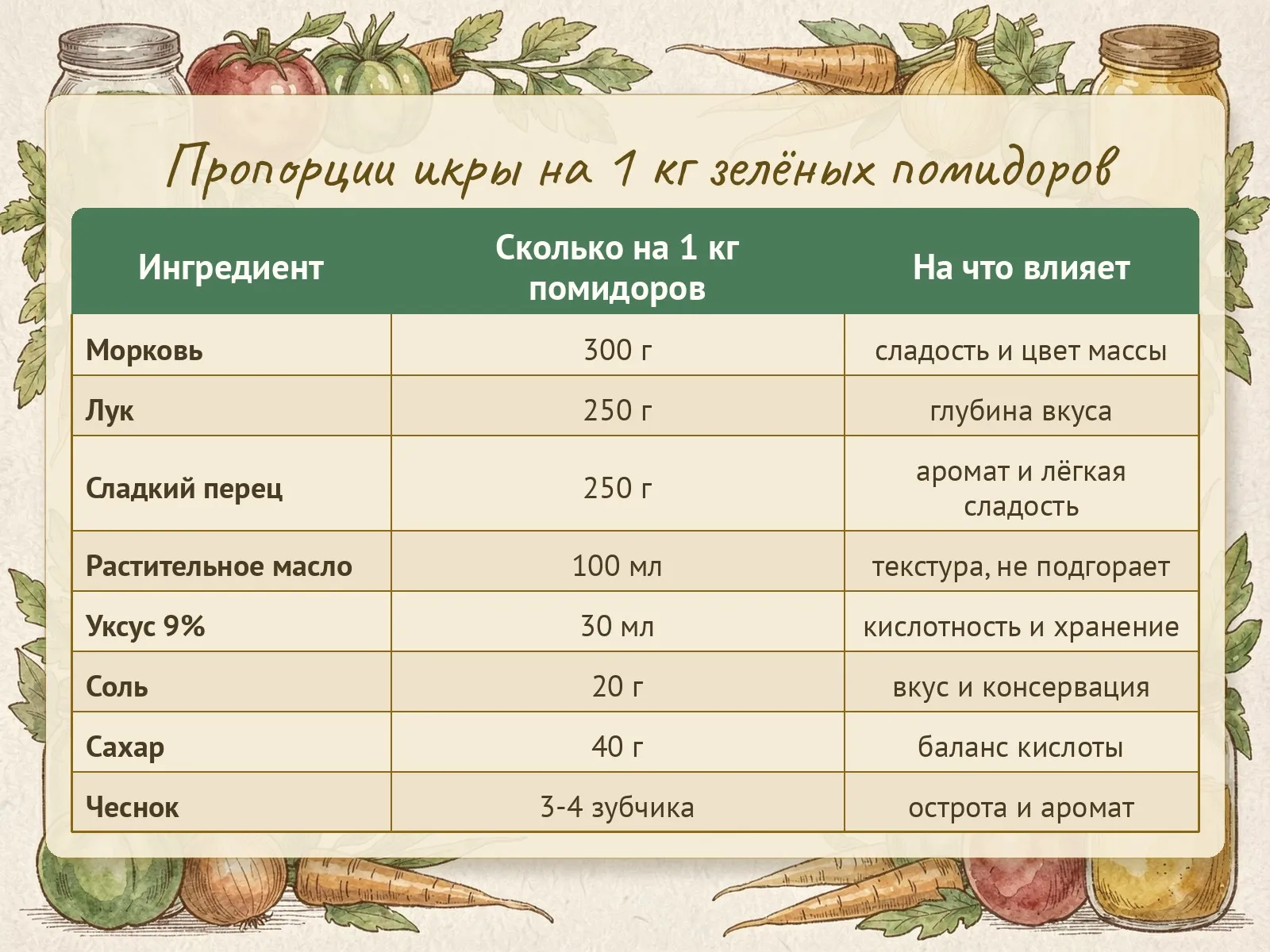 Таблица