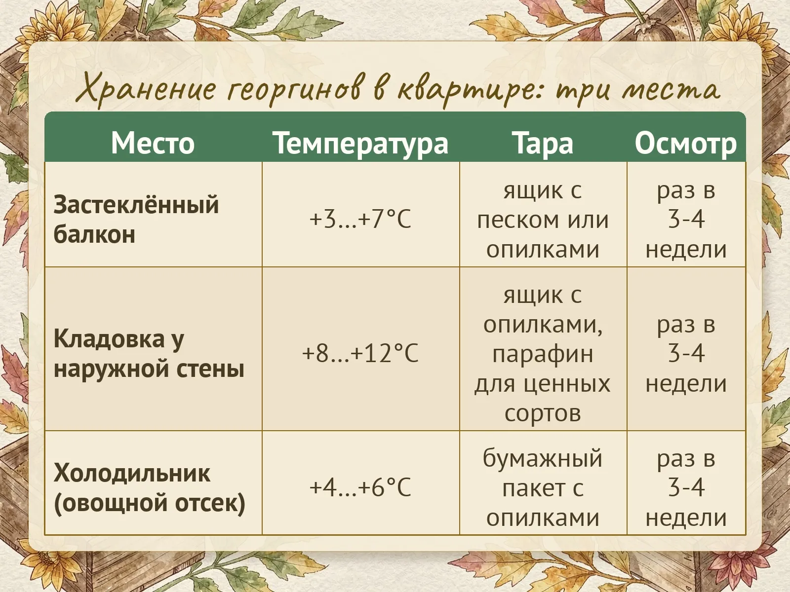 Таблица
