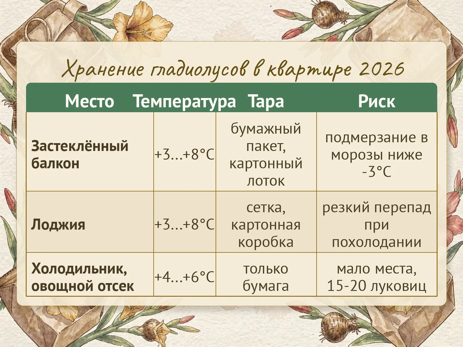 Таблица
