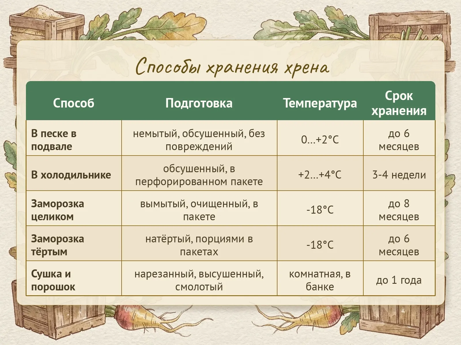 Таблица