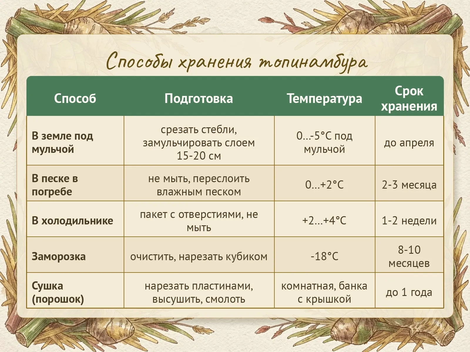 Таблица