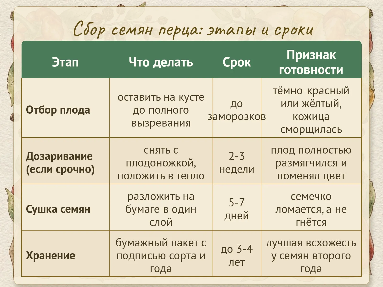 Таблица