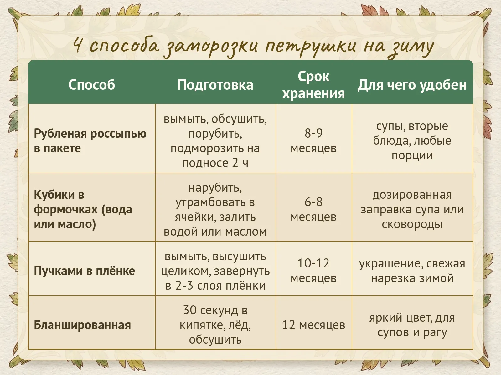 Таблица