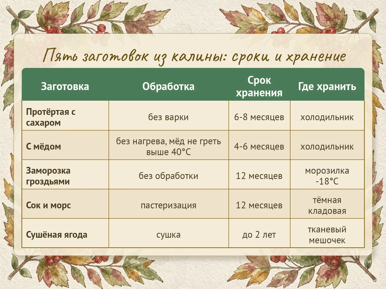 Таблица