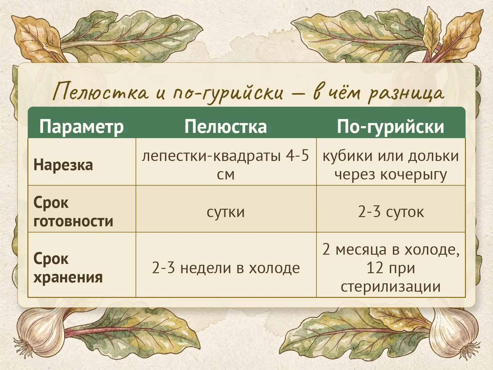 Таблица