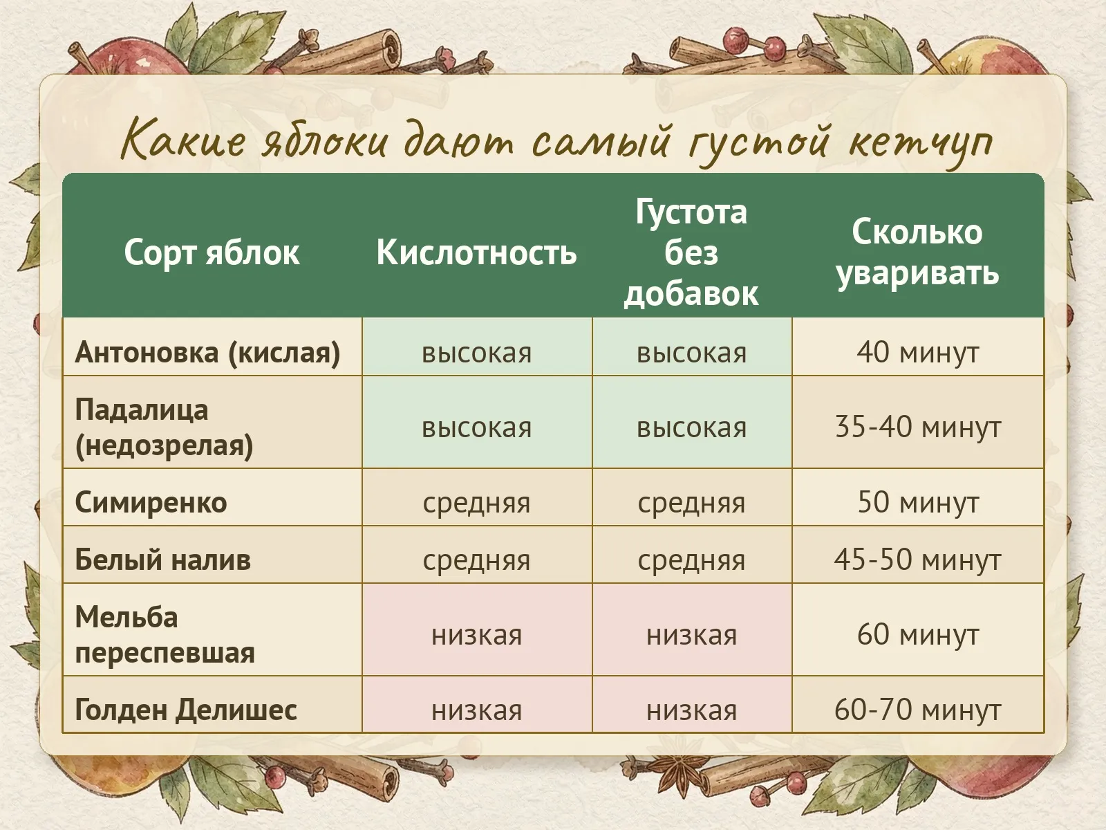 Таблица