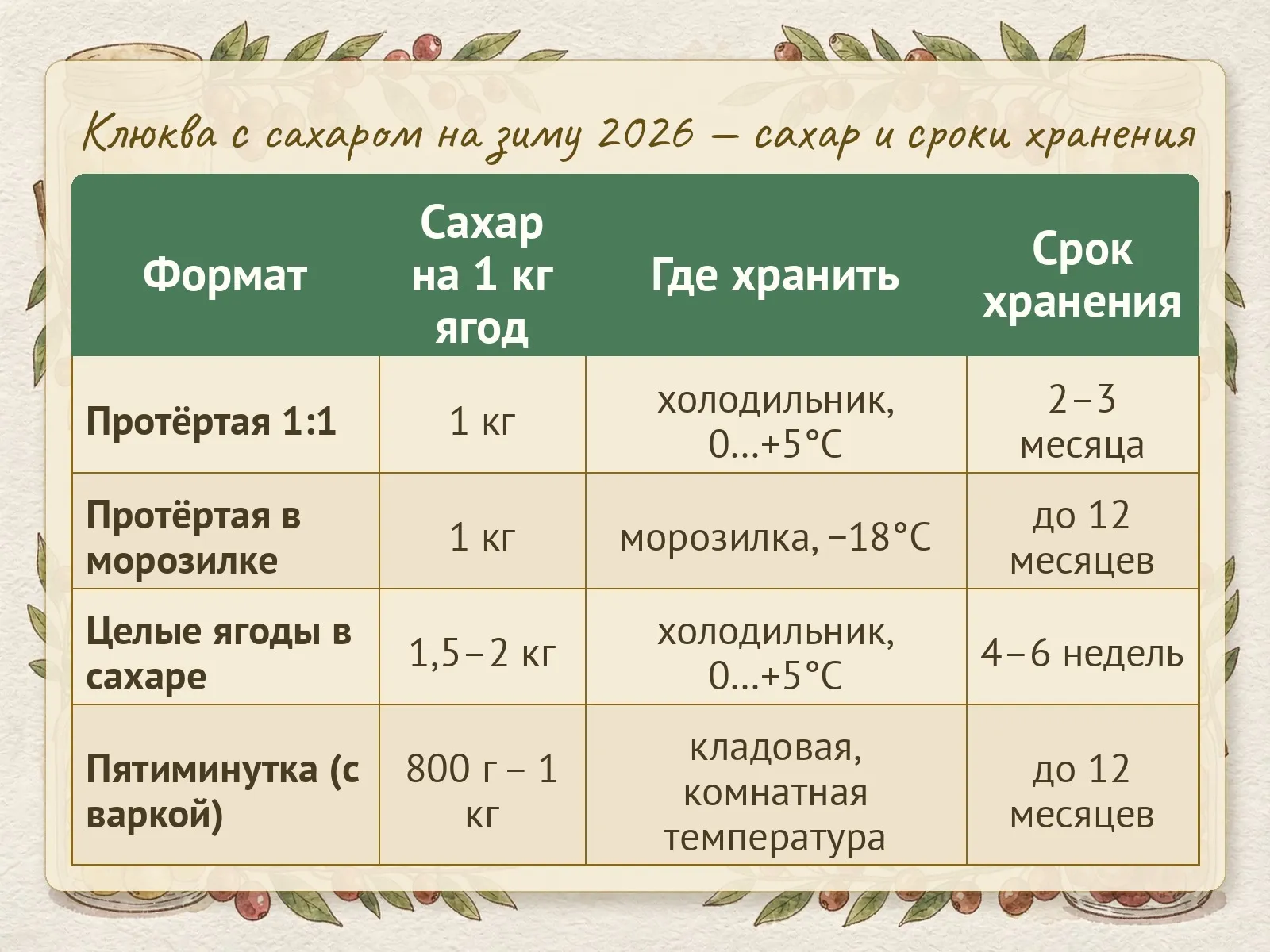 Таблица