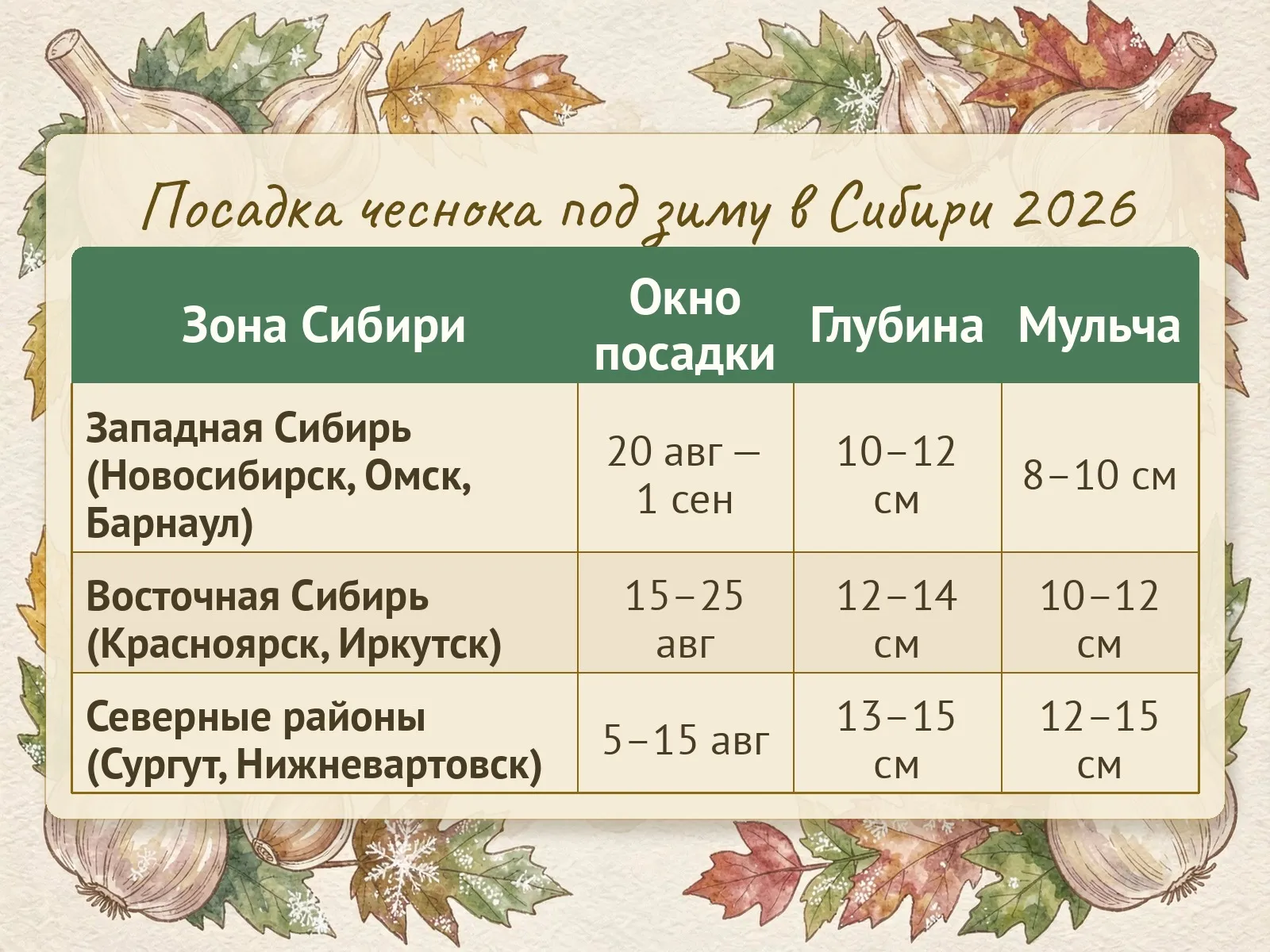 Таблица