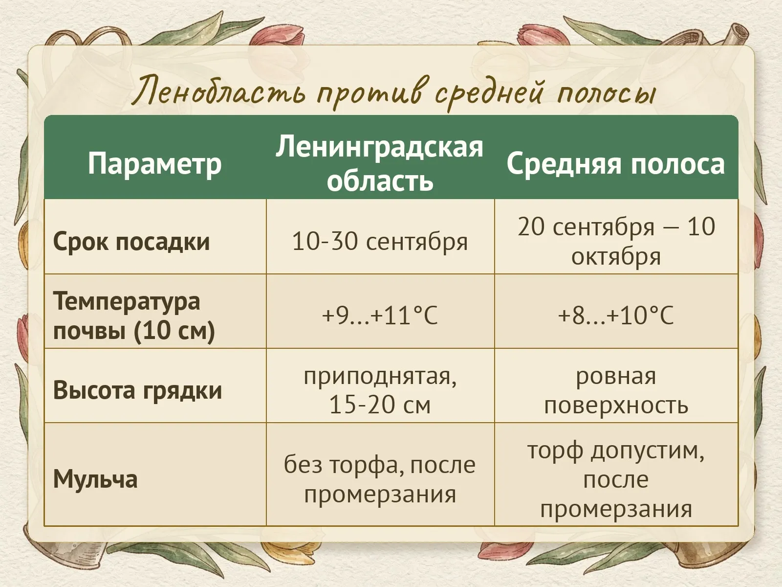 Таблица