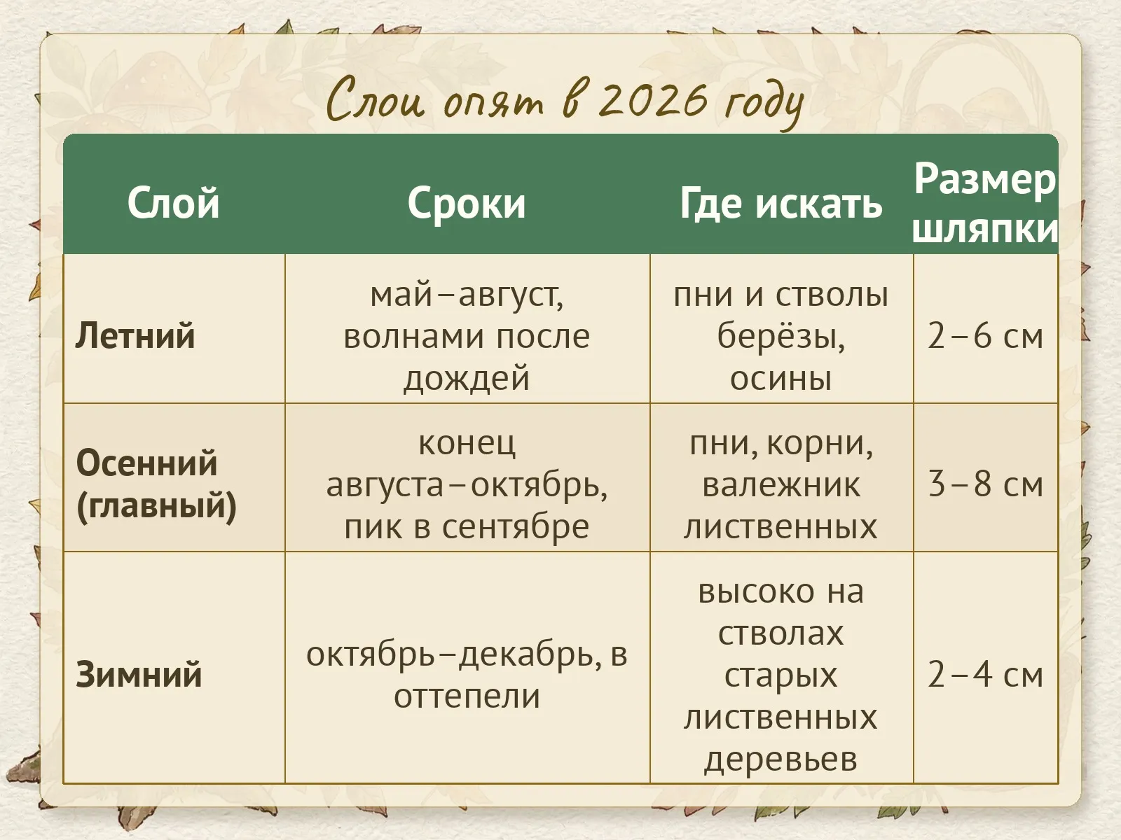 Таблица