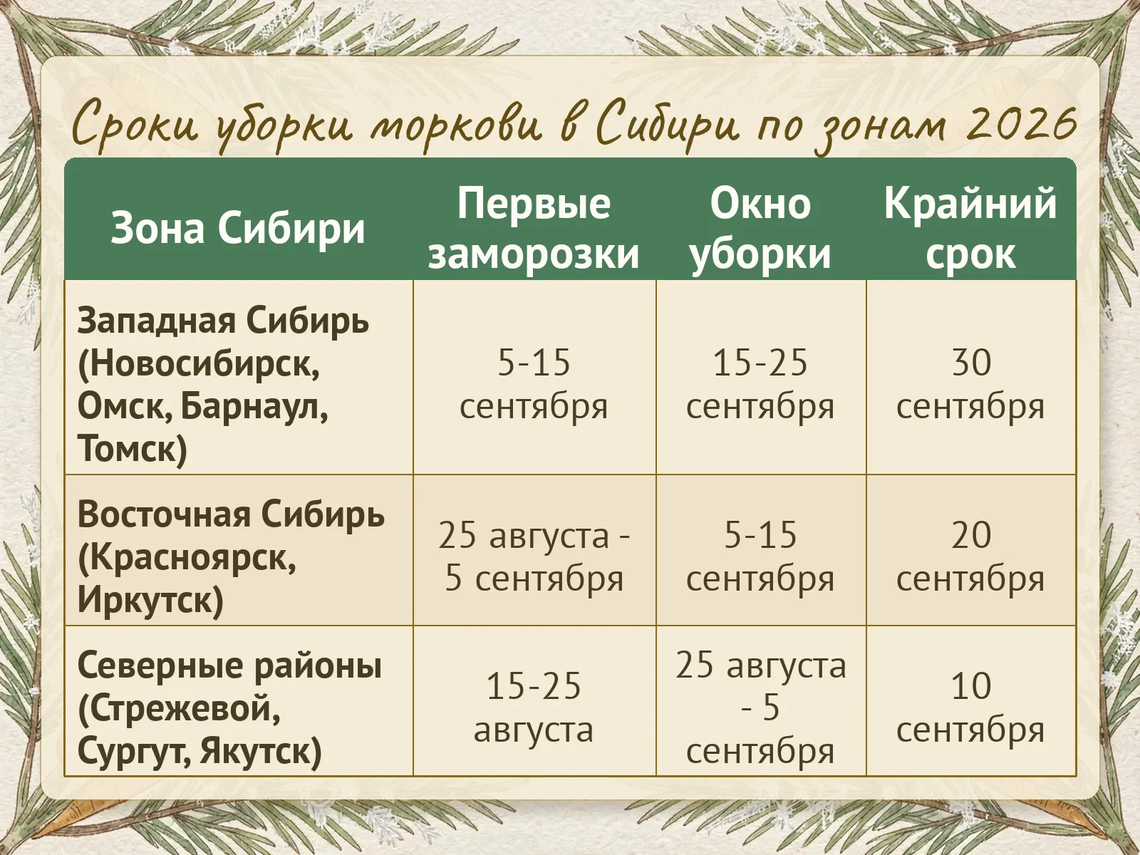 Таблица