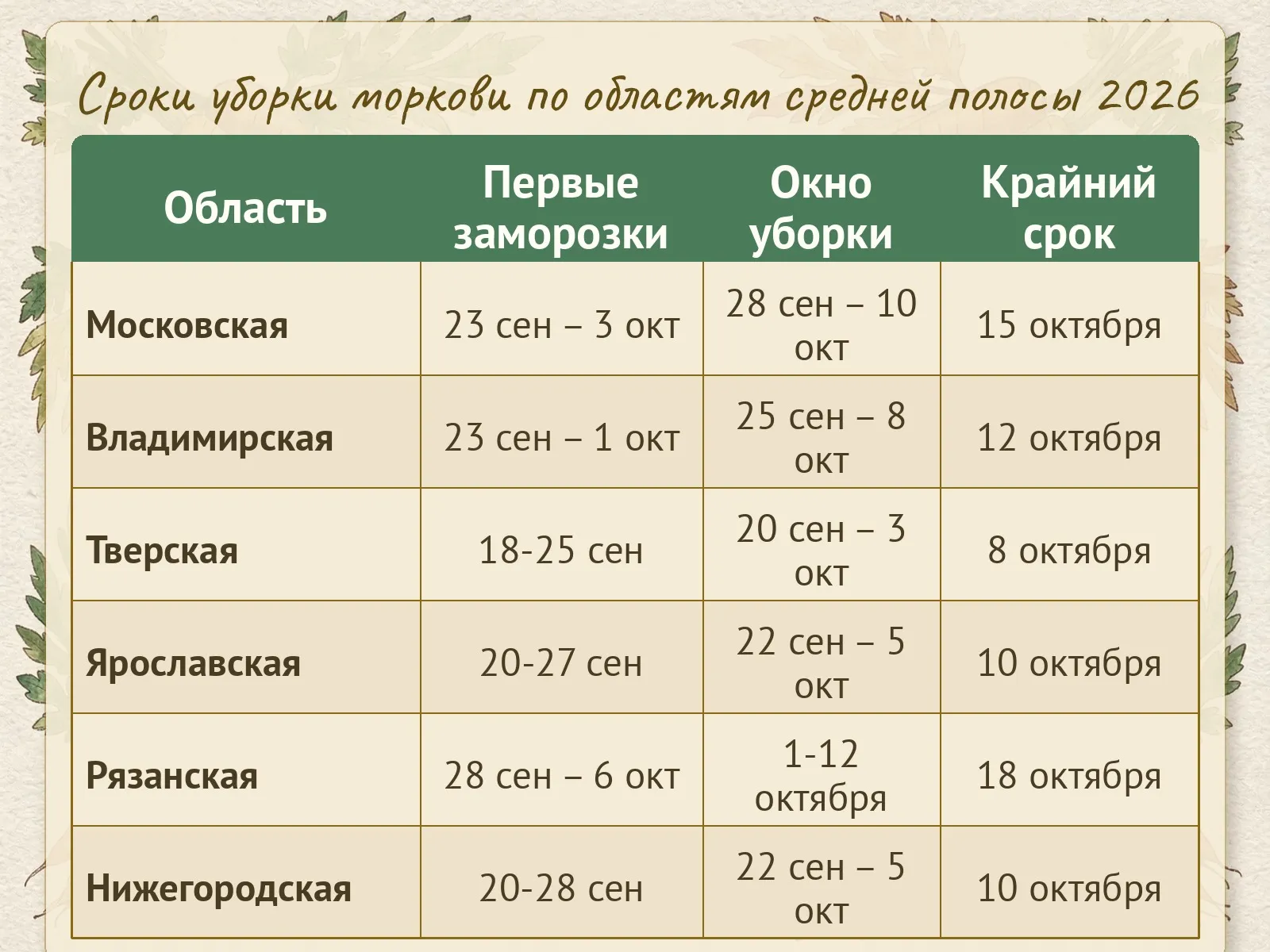 Таблица