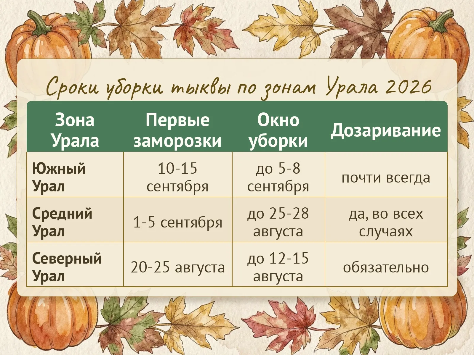 Таблица