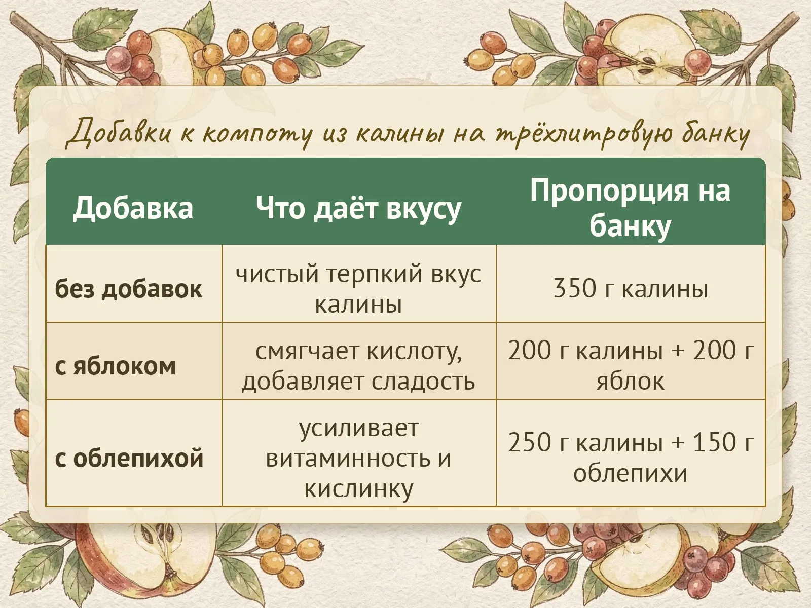 Таблица