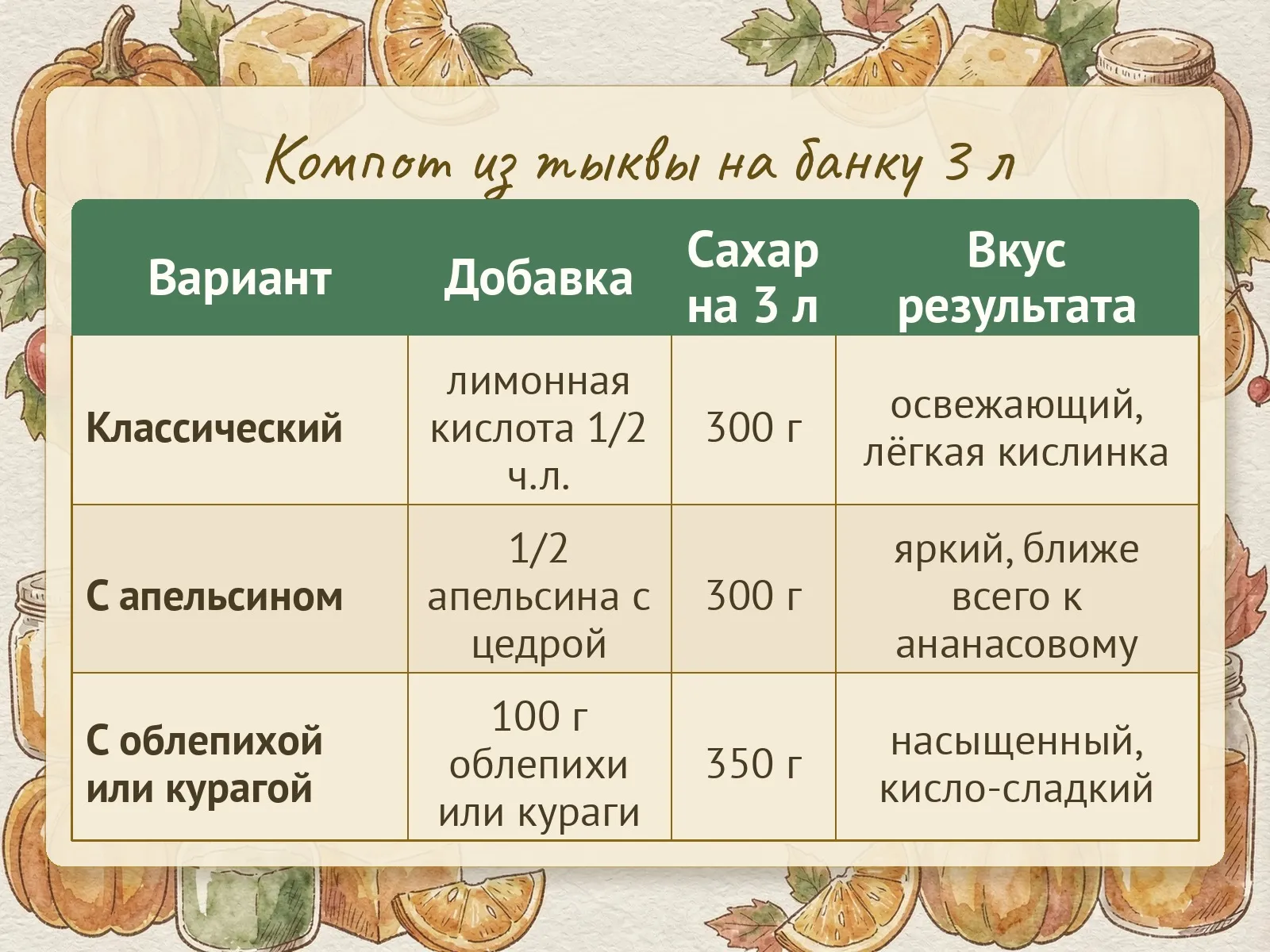 Таблица