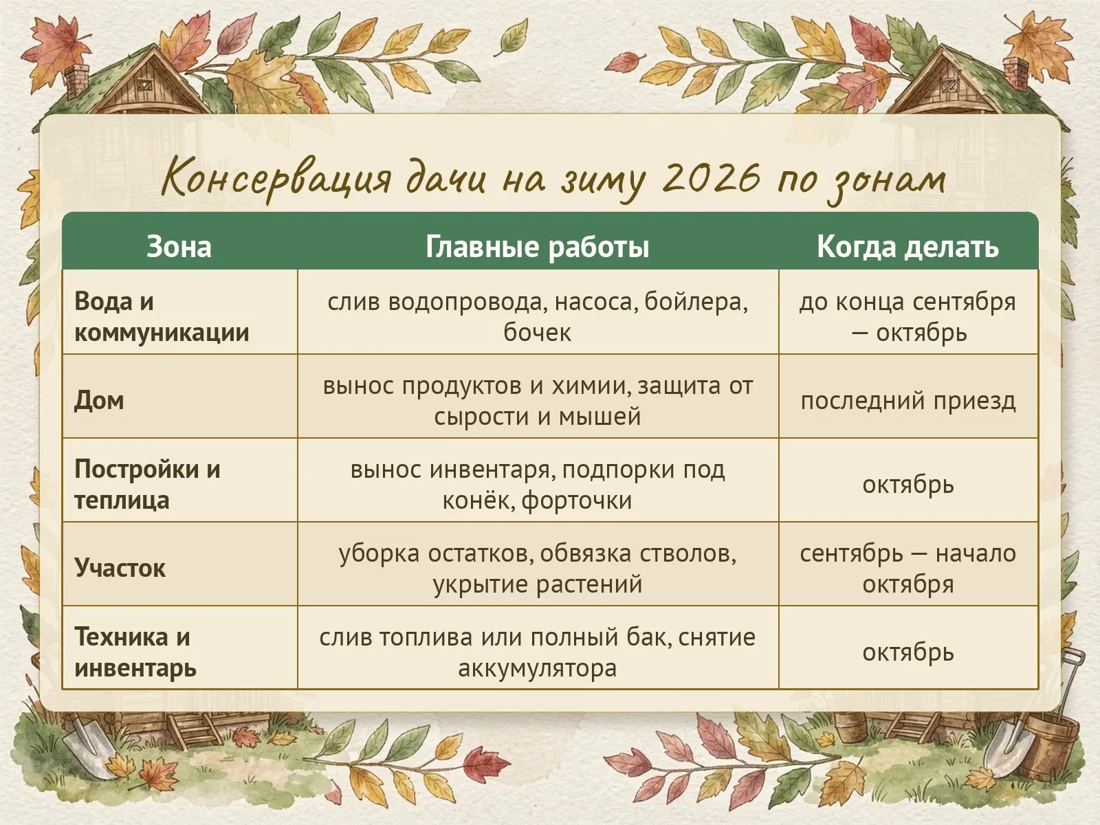 Таблица