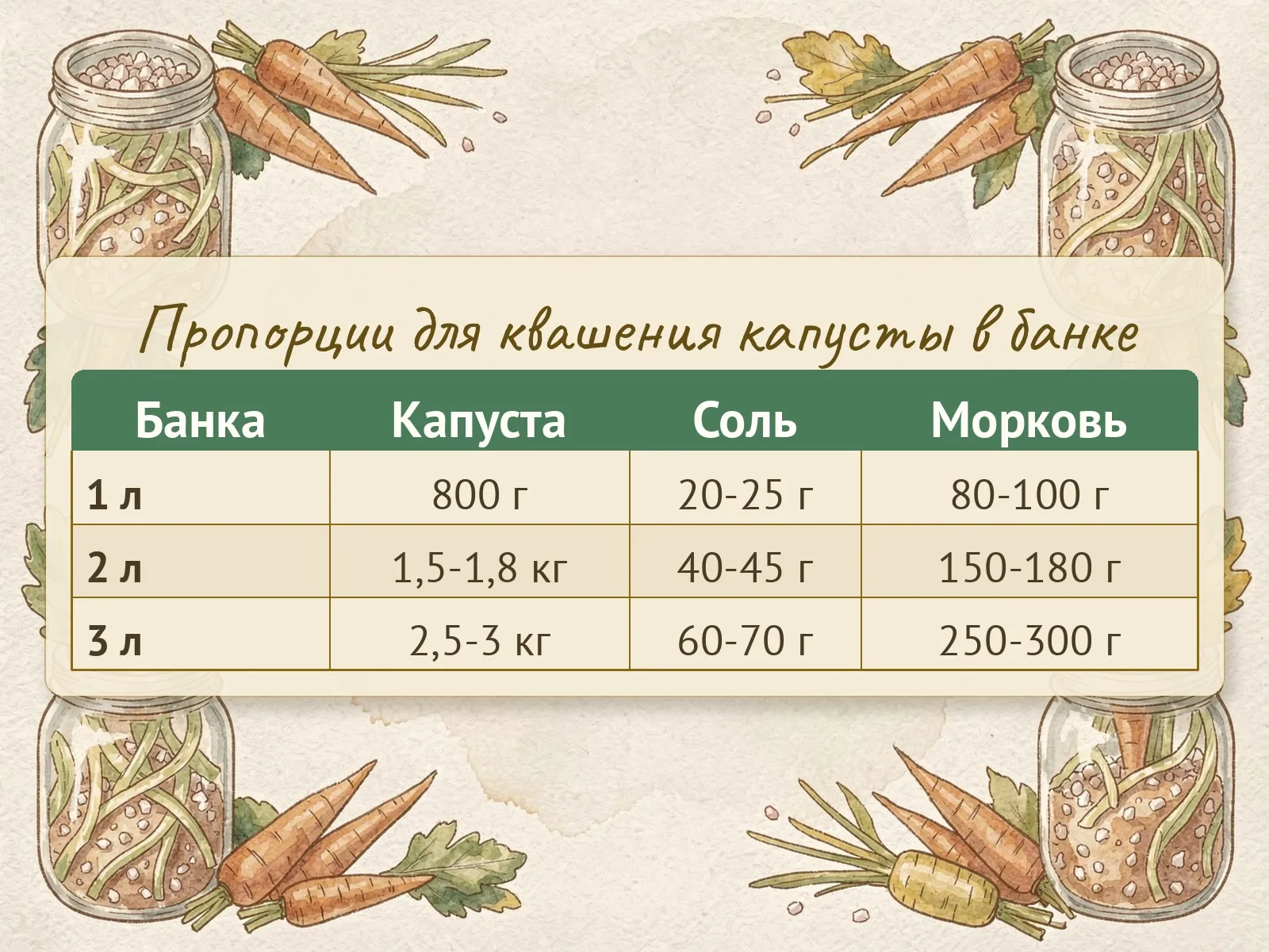 Таблица