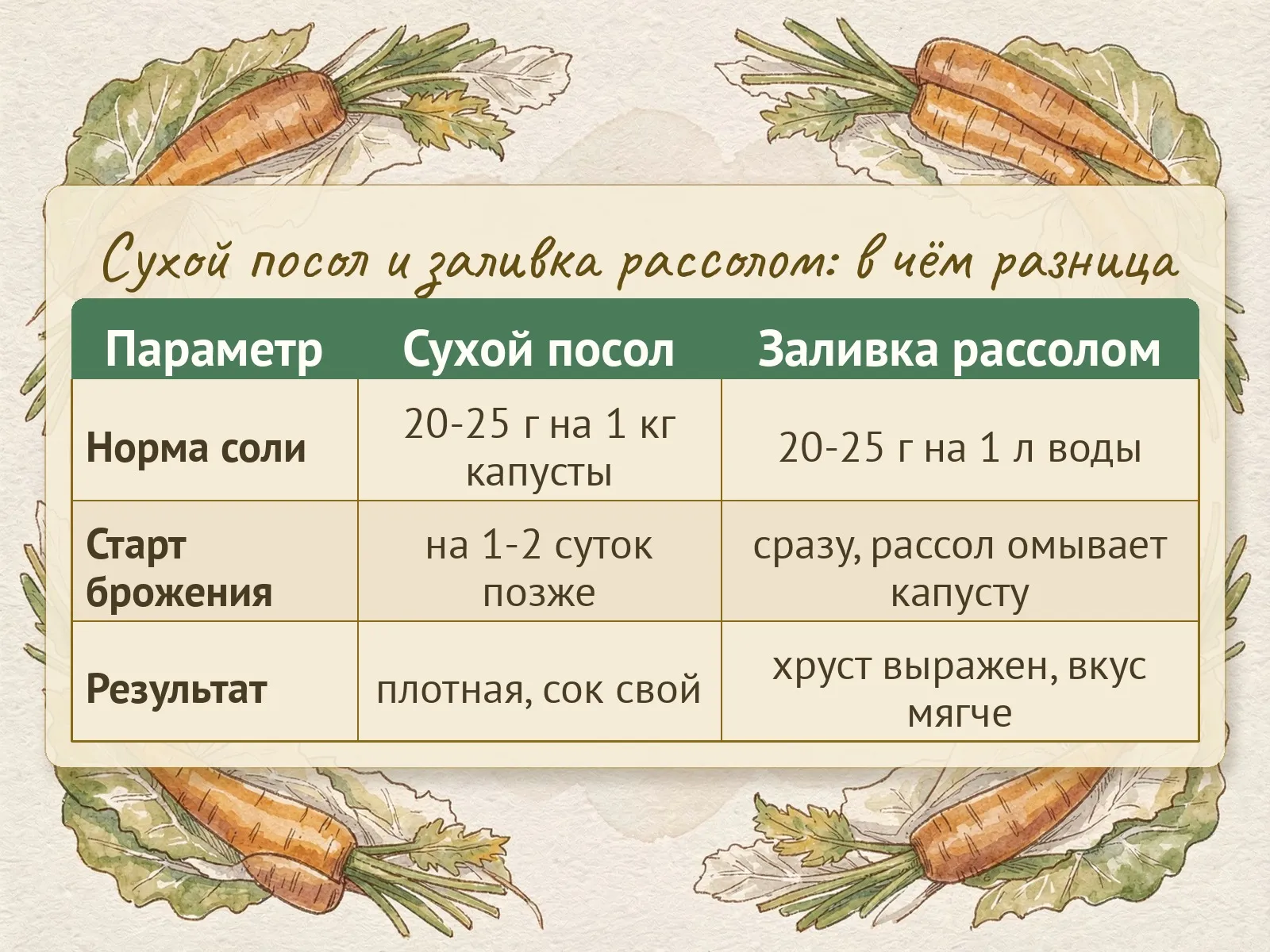 Таблица