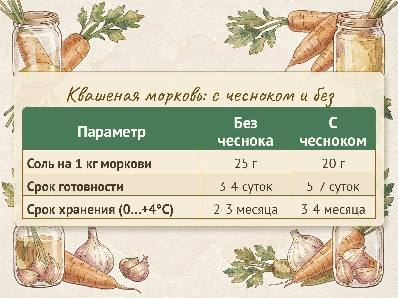 Таблица