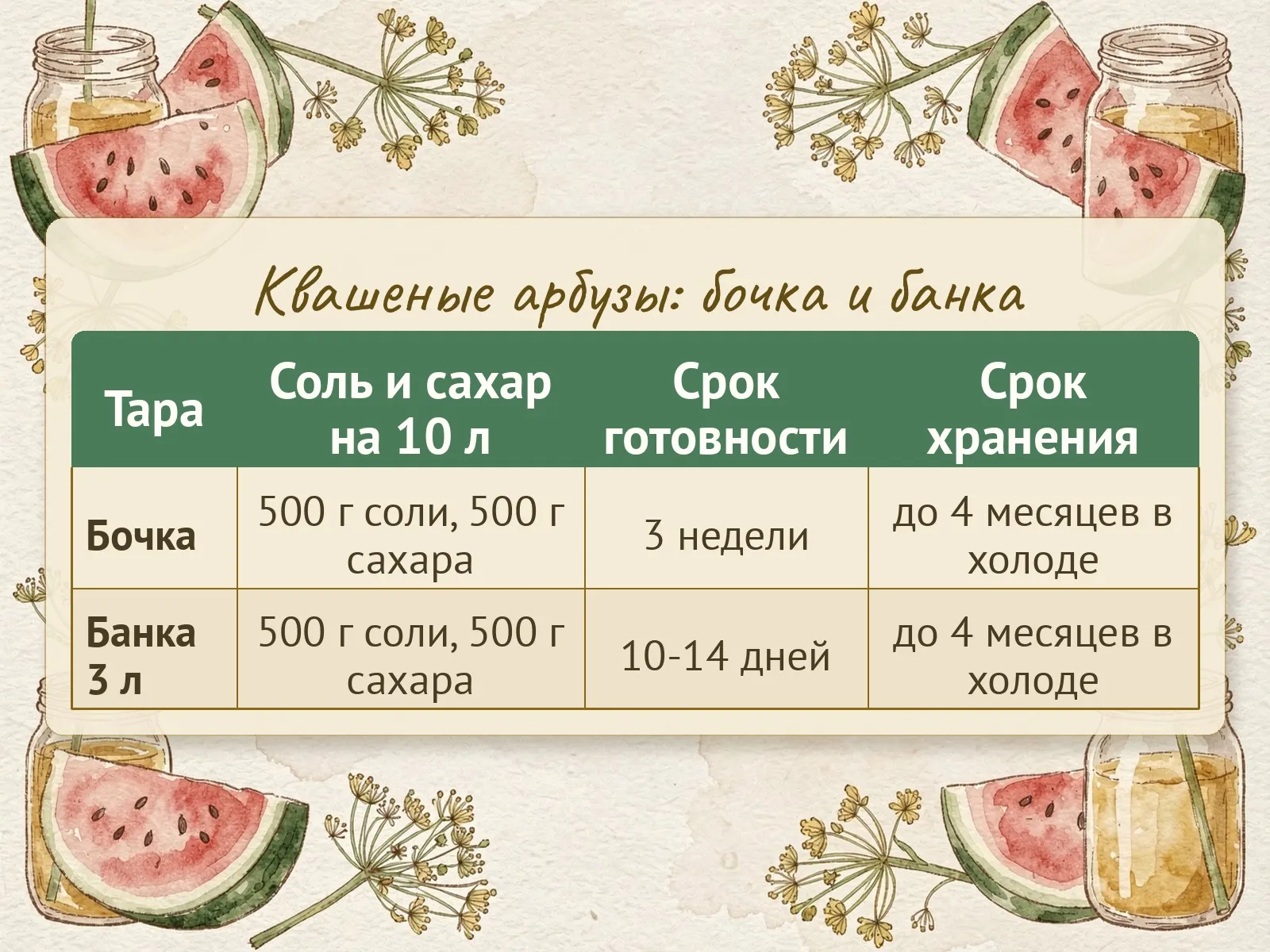 Таблица