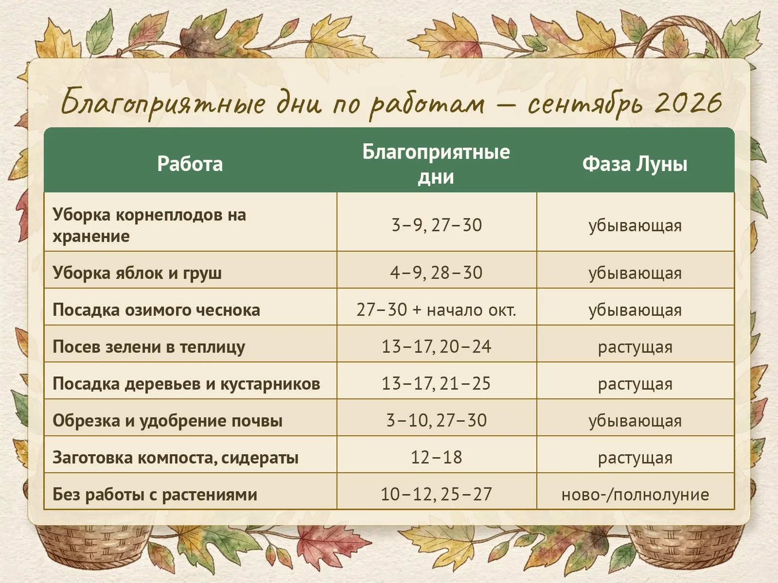 Таблица