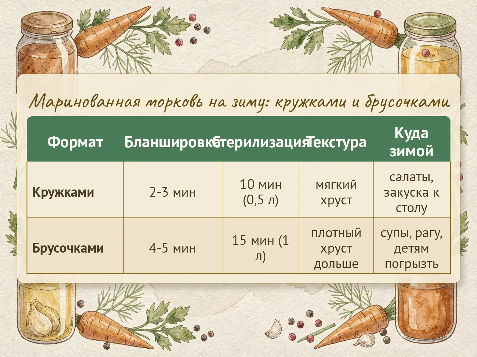 Таблица