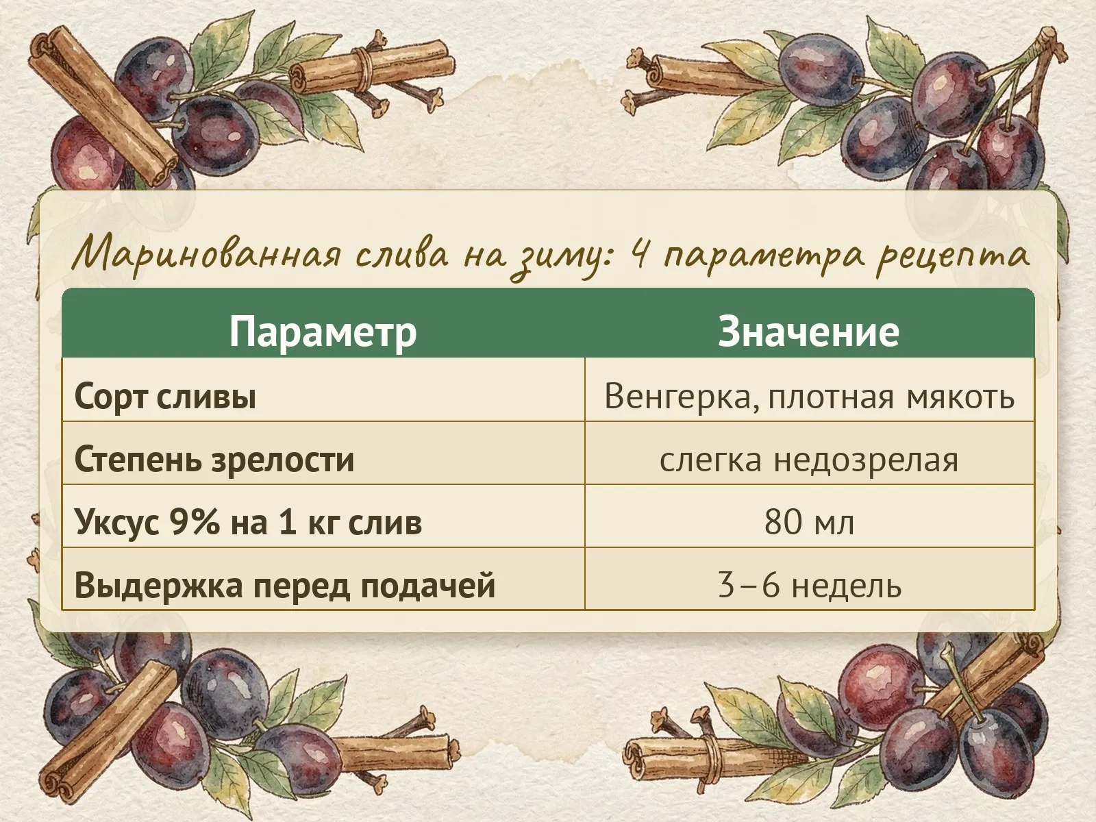Таблица