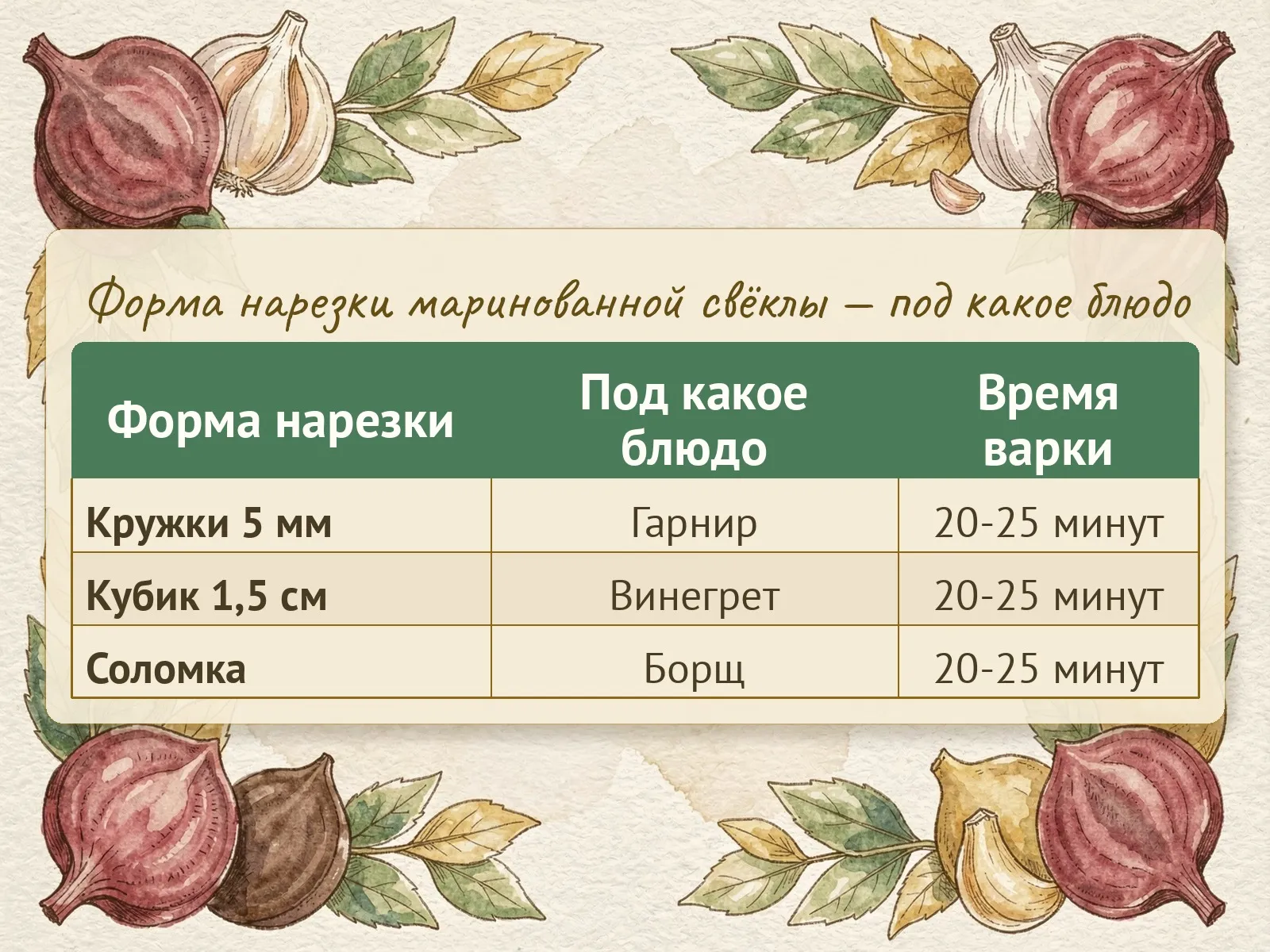 Таблица