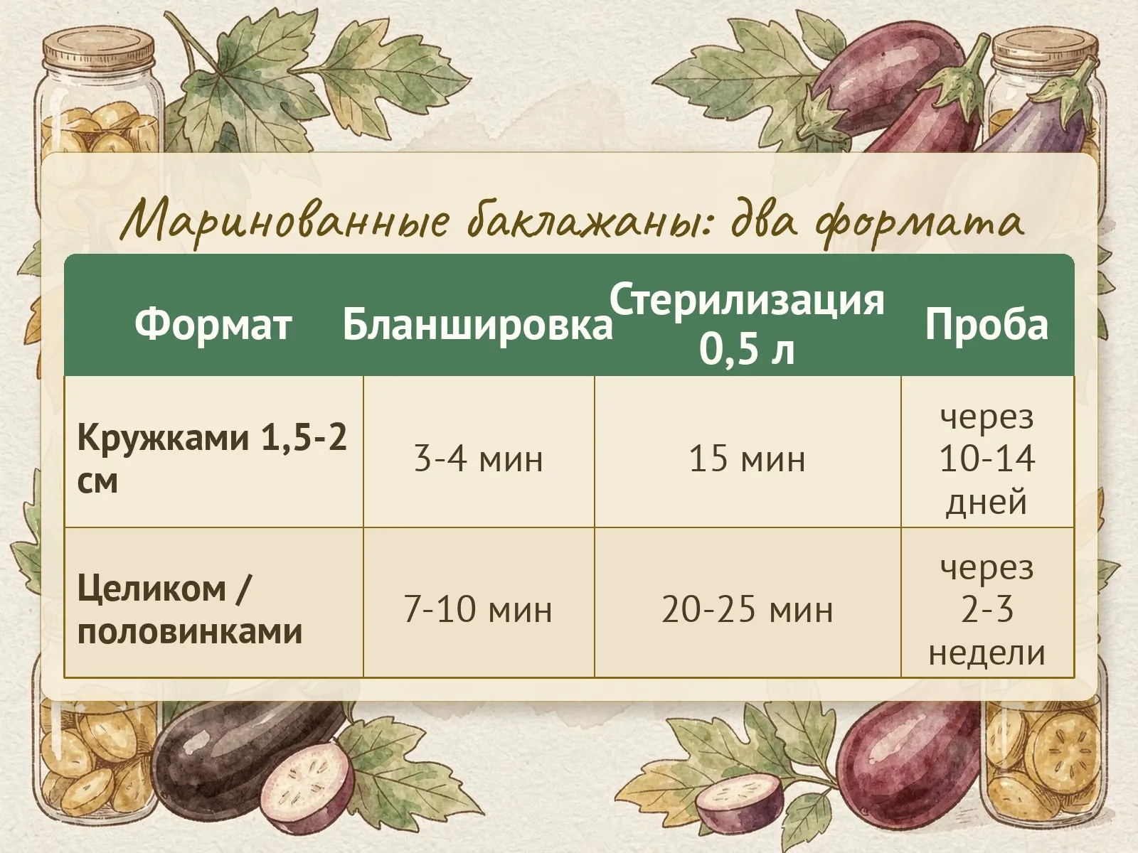 Таблица