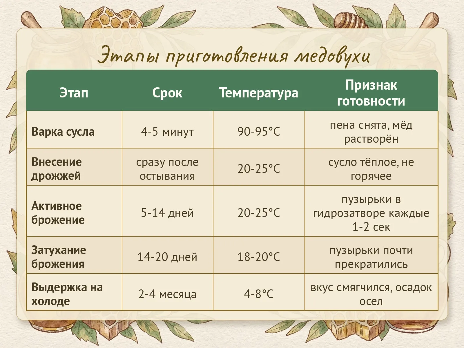Таблица