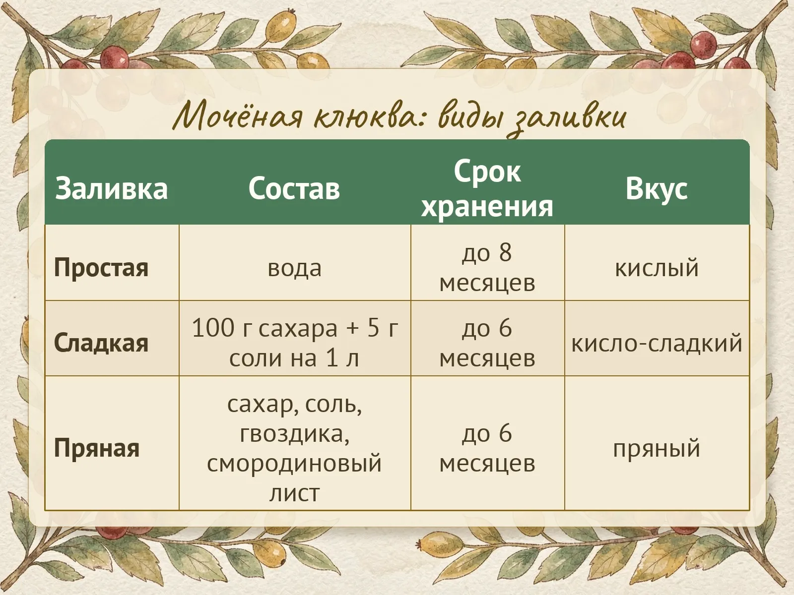 Таблица