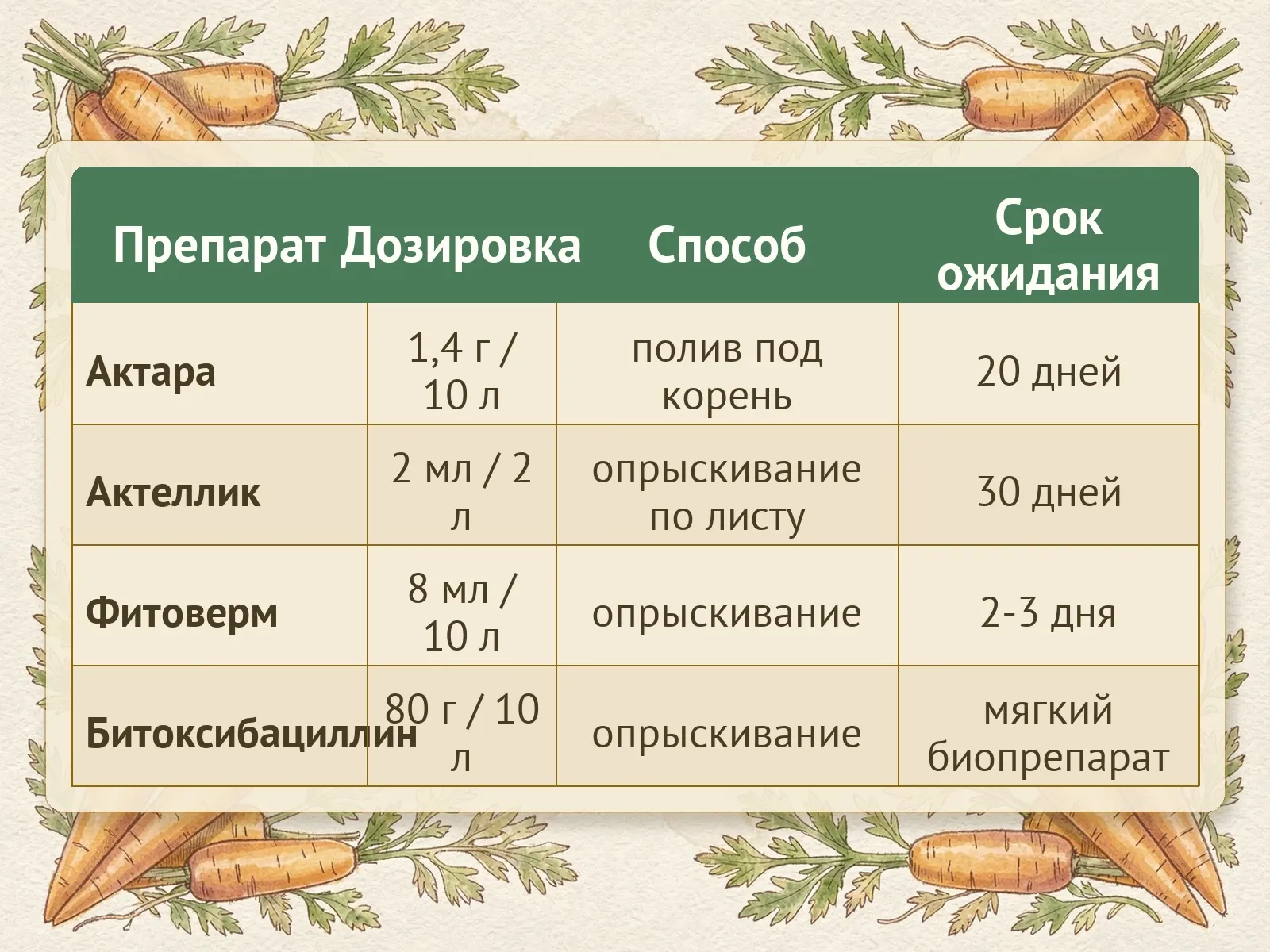Таблица