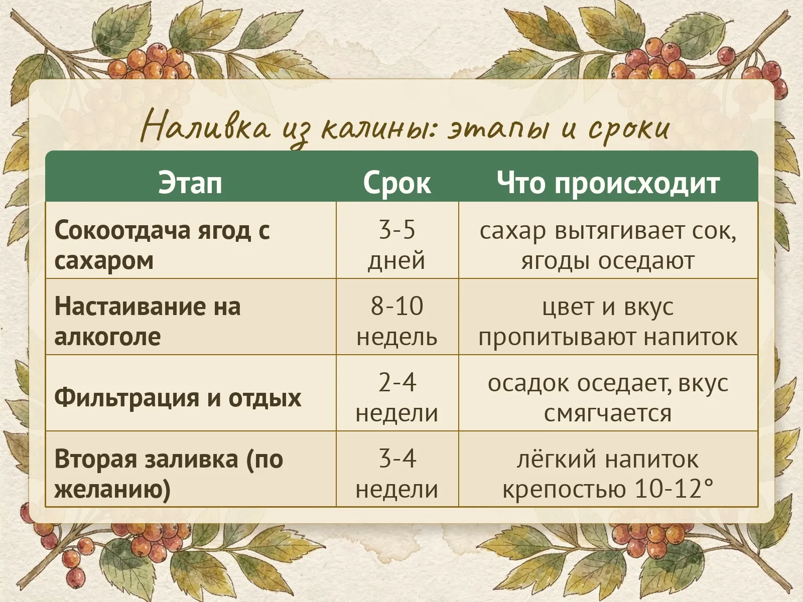 Таблица