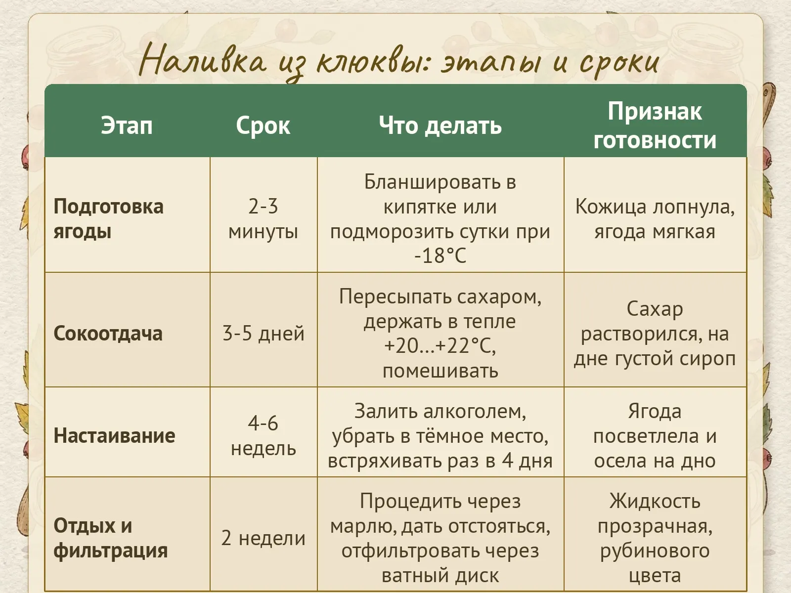 Таблица