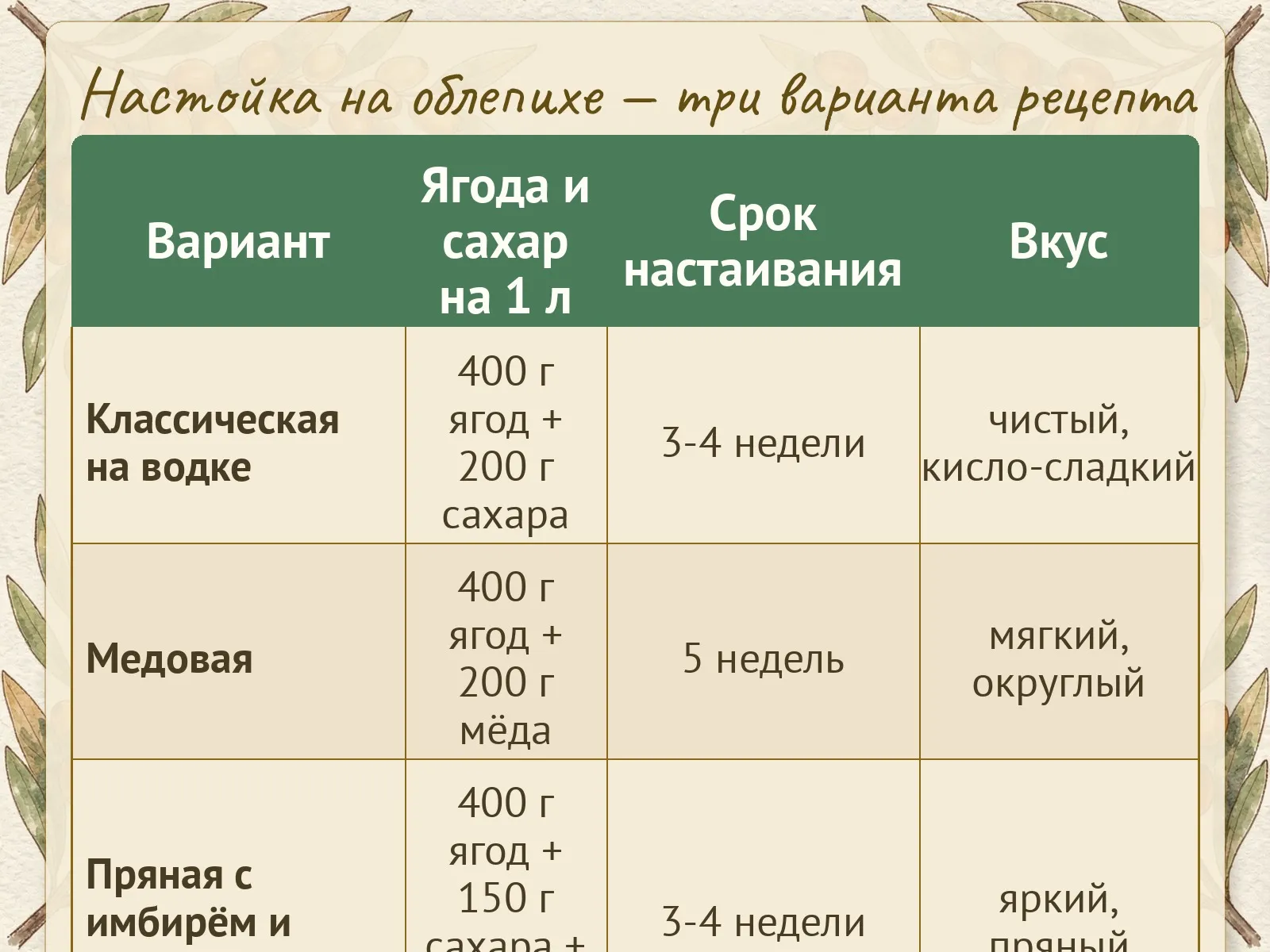 Таблица