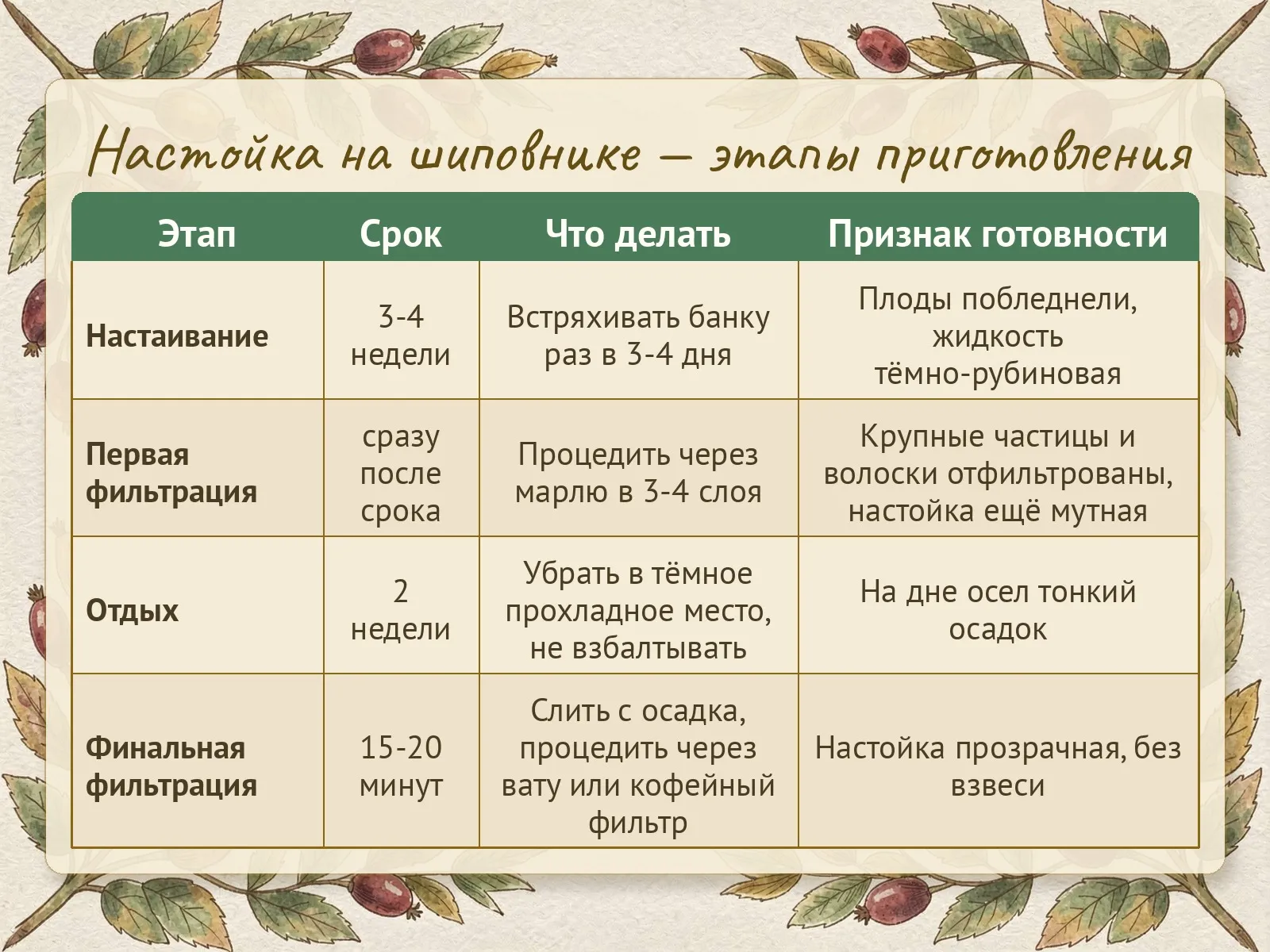 Таблица