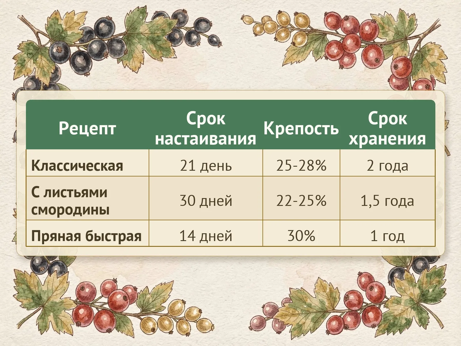Таблица