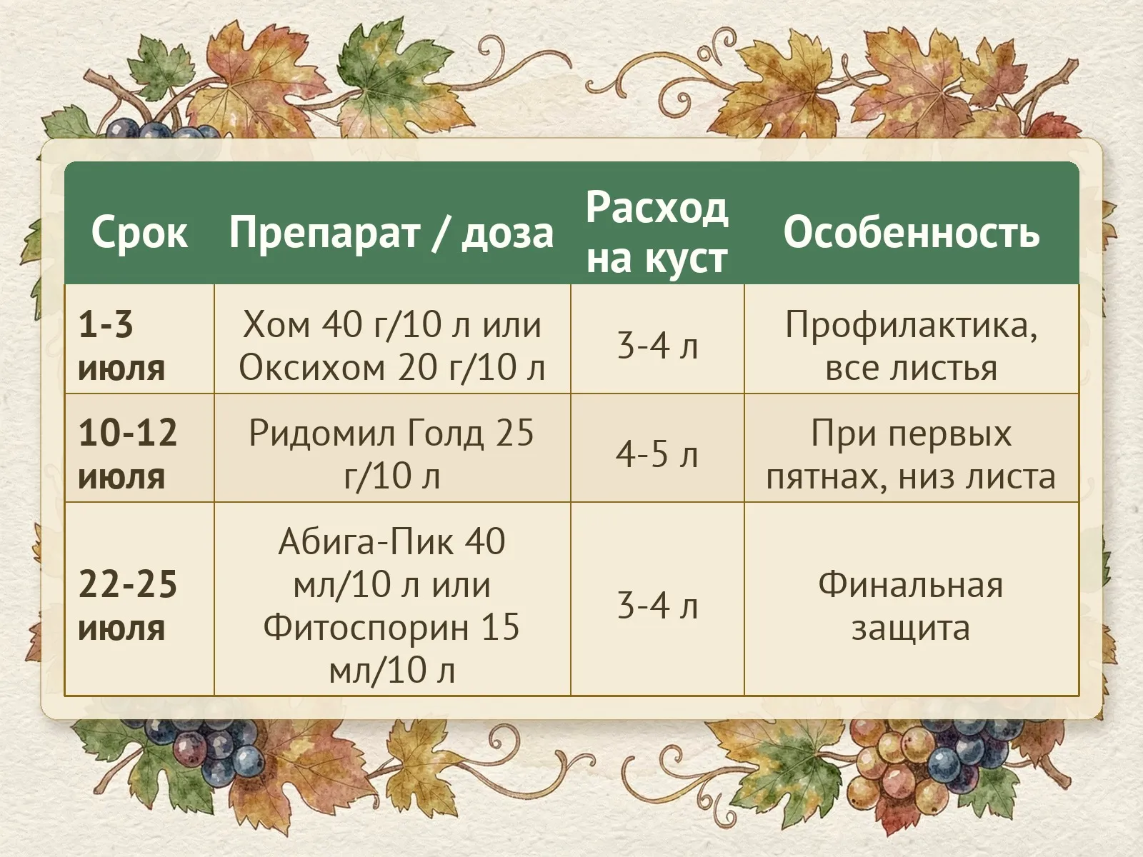 Таблица